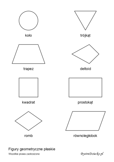 Pomoce naukowe dla dzieci z geometrii - figury geometryczne płaskie